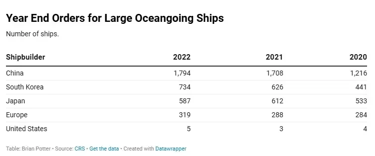 Где мой могучий флот, негодяи?
